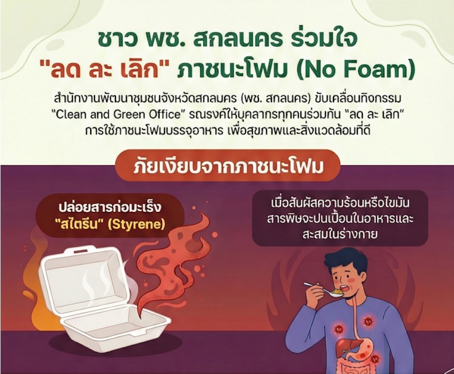 ชาว พช.พังโคน ร่วมใจ "ลด ละ เลิก" ภาชนะโฟม (No Foam)